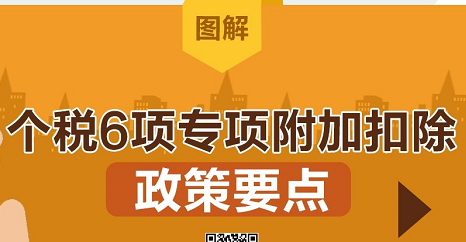 1月1日起，個(gè)稅6項(xiàng)專項(xiàng)附加扣除這樣扣,小規(guī)模做賬報(bào)稅多少錢